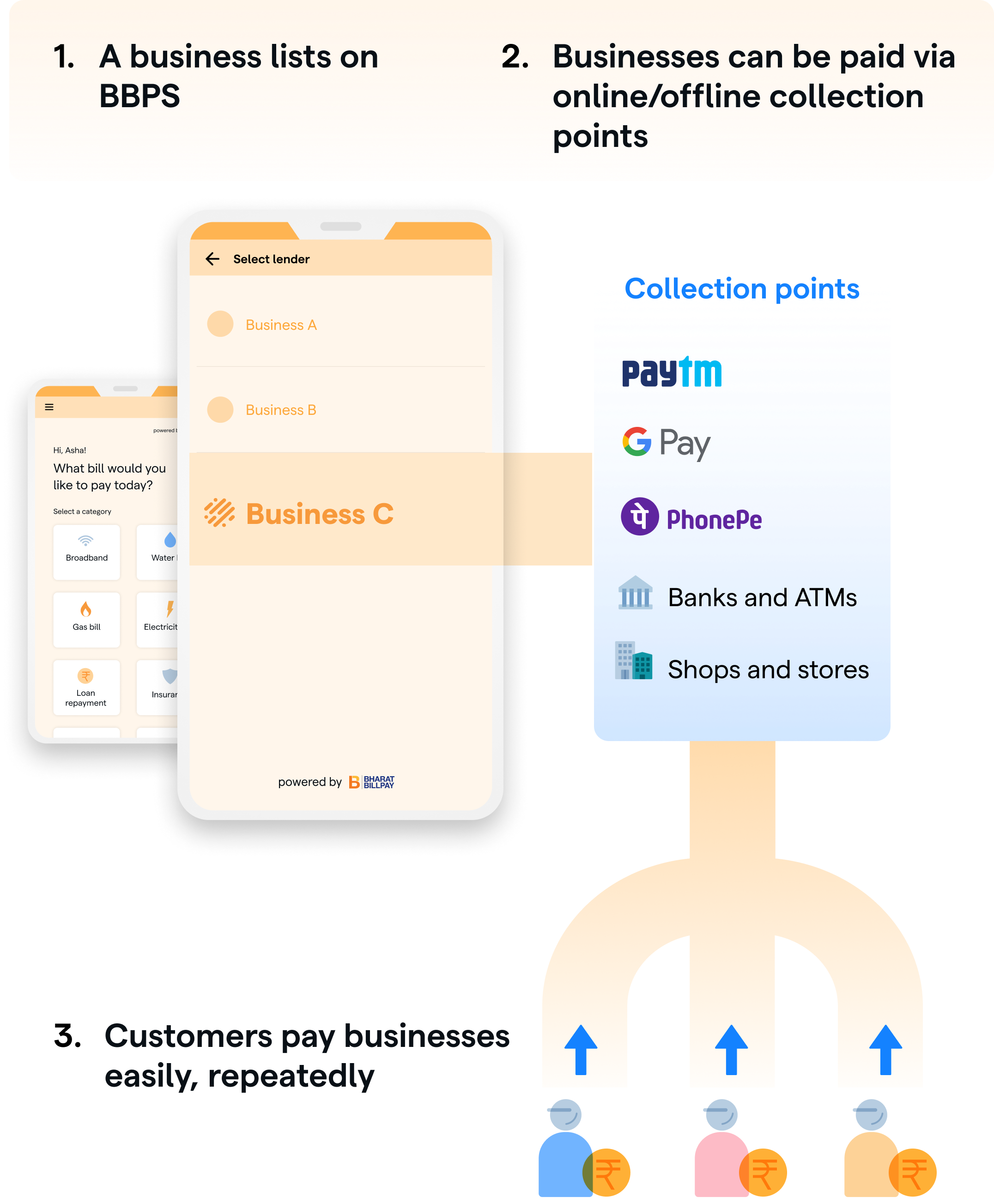 BBPS payments explainer