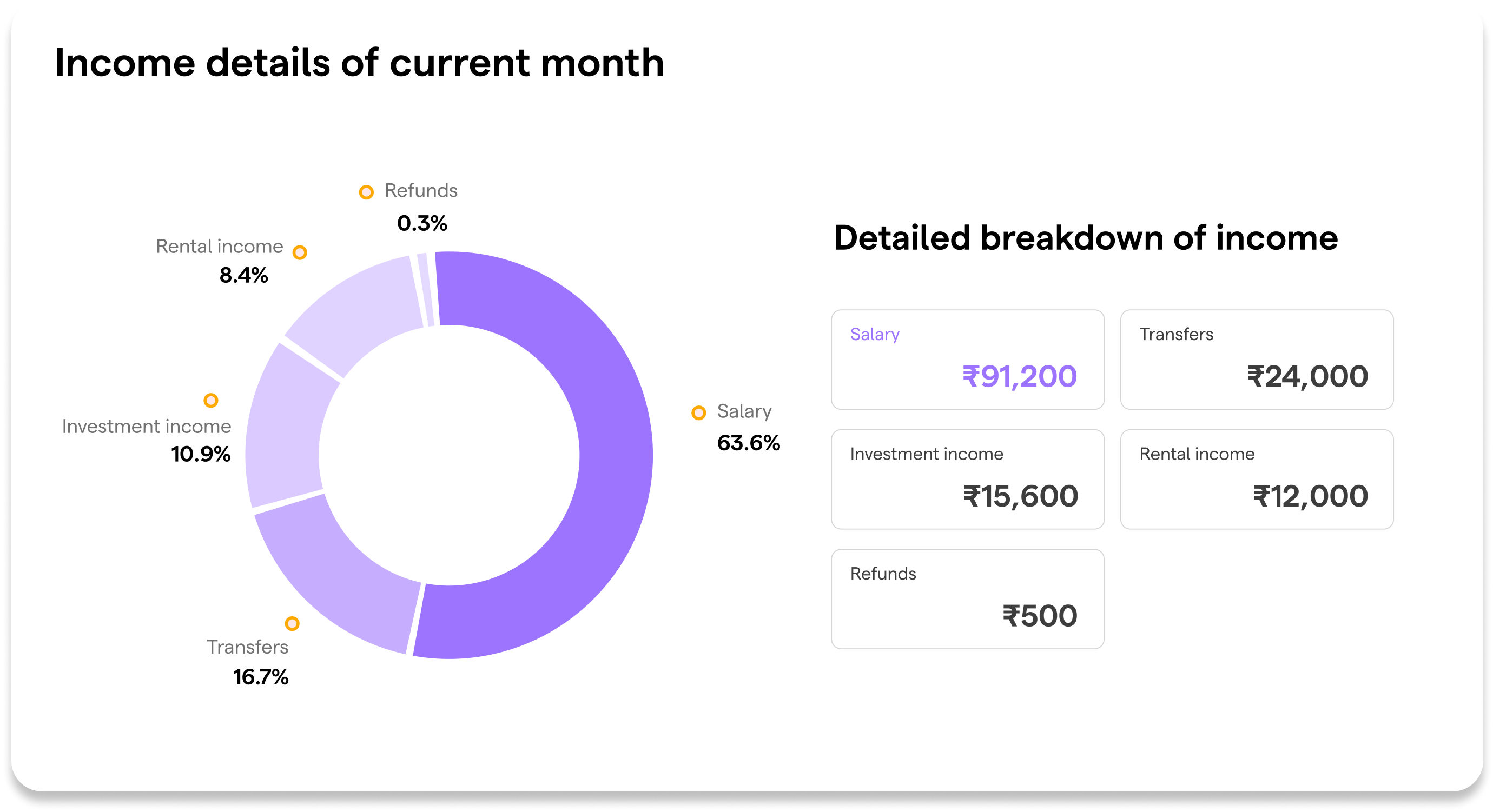 chart-income