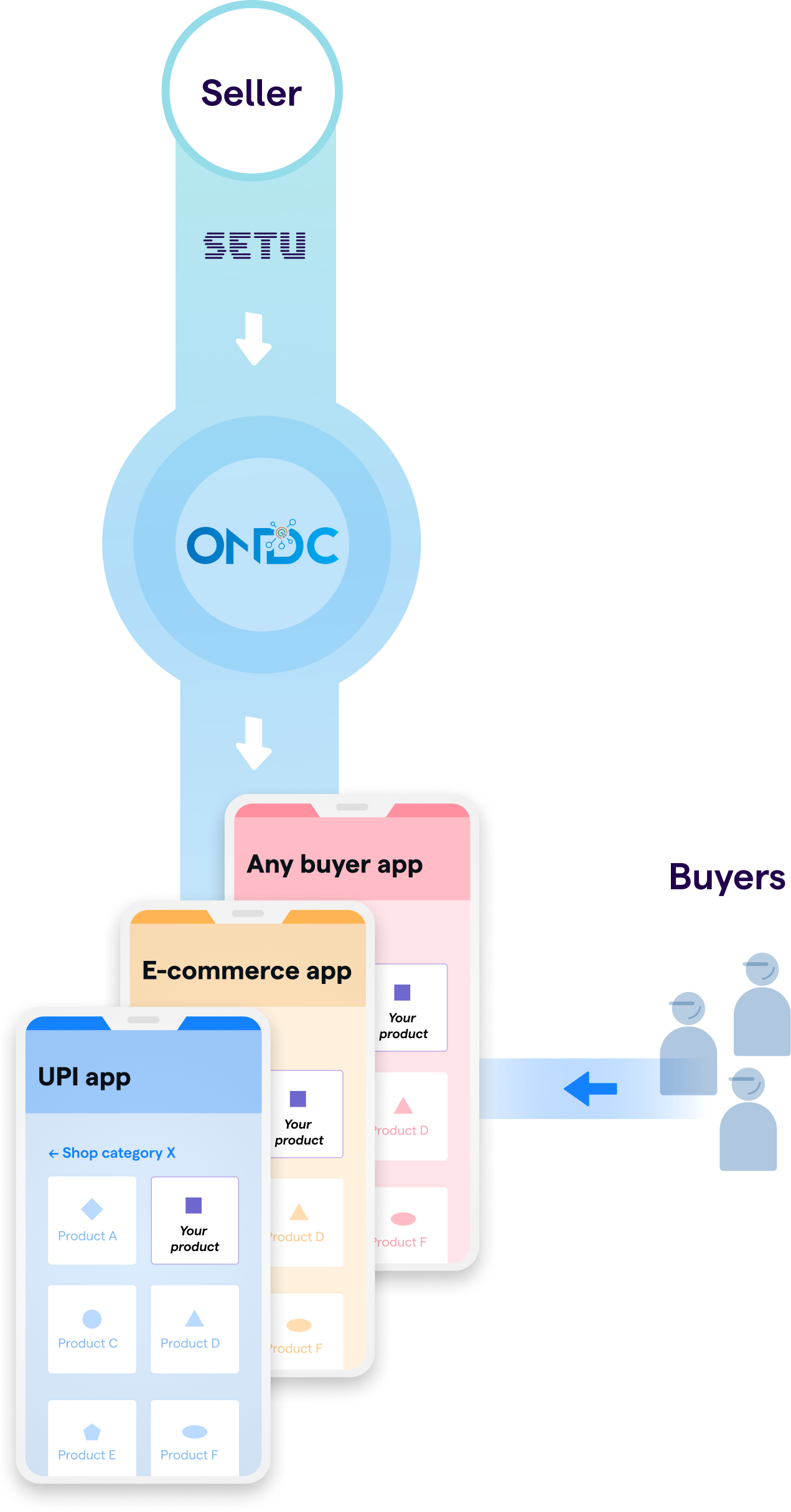 infographic for ONDC